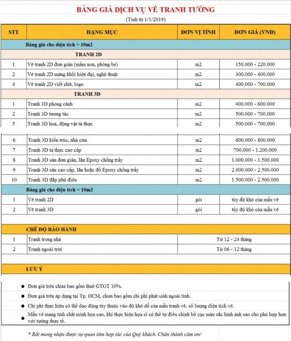 Không gian sẽ trở nên tươi mới và độc đáo với dịch vụ vẽ tranh tường quán trà sữa	